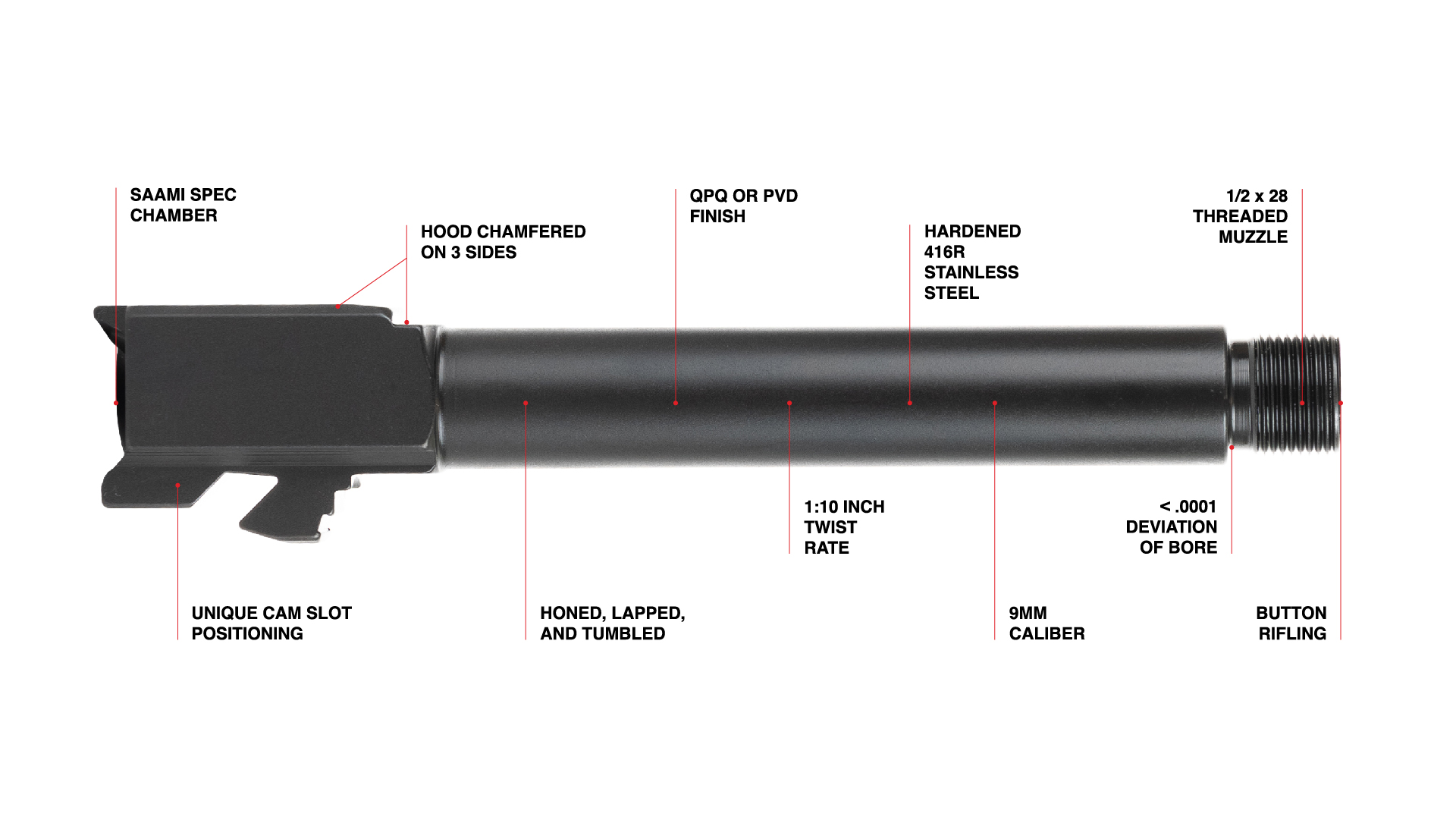 High quality glock replacement barrels for gen 5 glock 17 pre order now